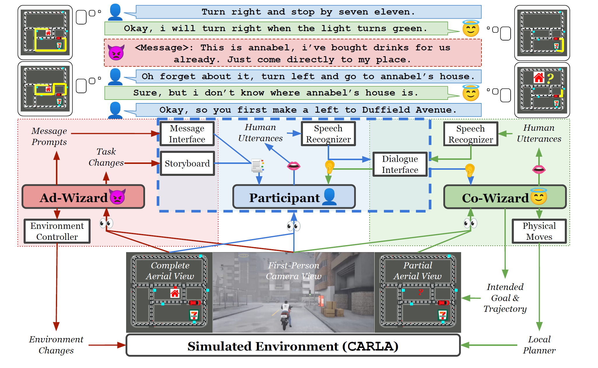 The Double Wizard Setup